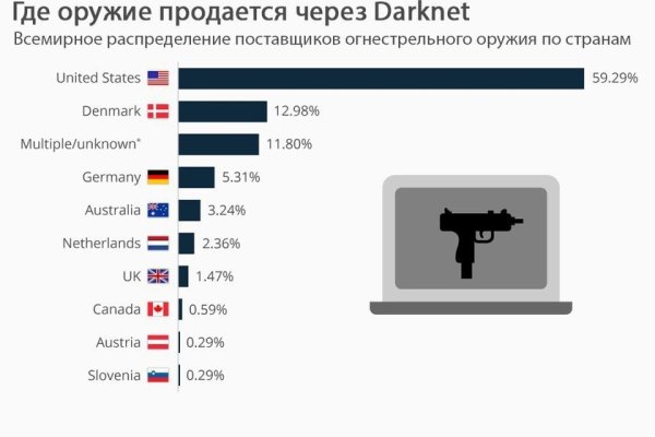 Кракен сайт 1kraken me официальный