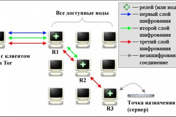 Кракен площадка вход